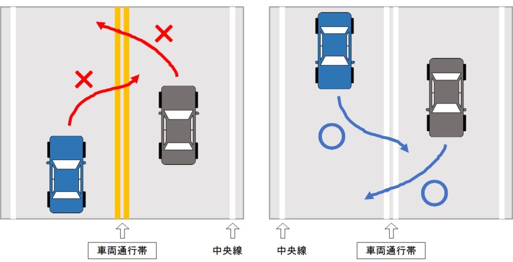 「道路の線(白色の線、黄色の線)」のルール | おにまる調査隊