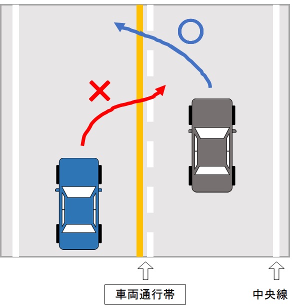 「道路の線(白色の線、黄色の線)」のルール | おにまる調査隊