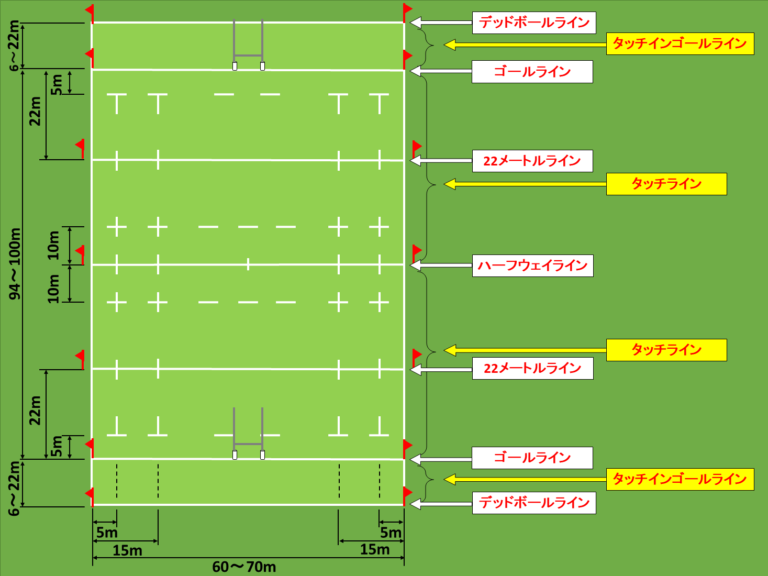 【ラグビー】フィールド各部の名称 おにまる調査隊